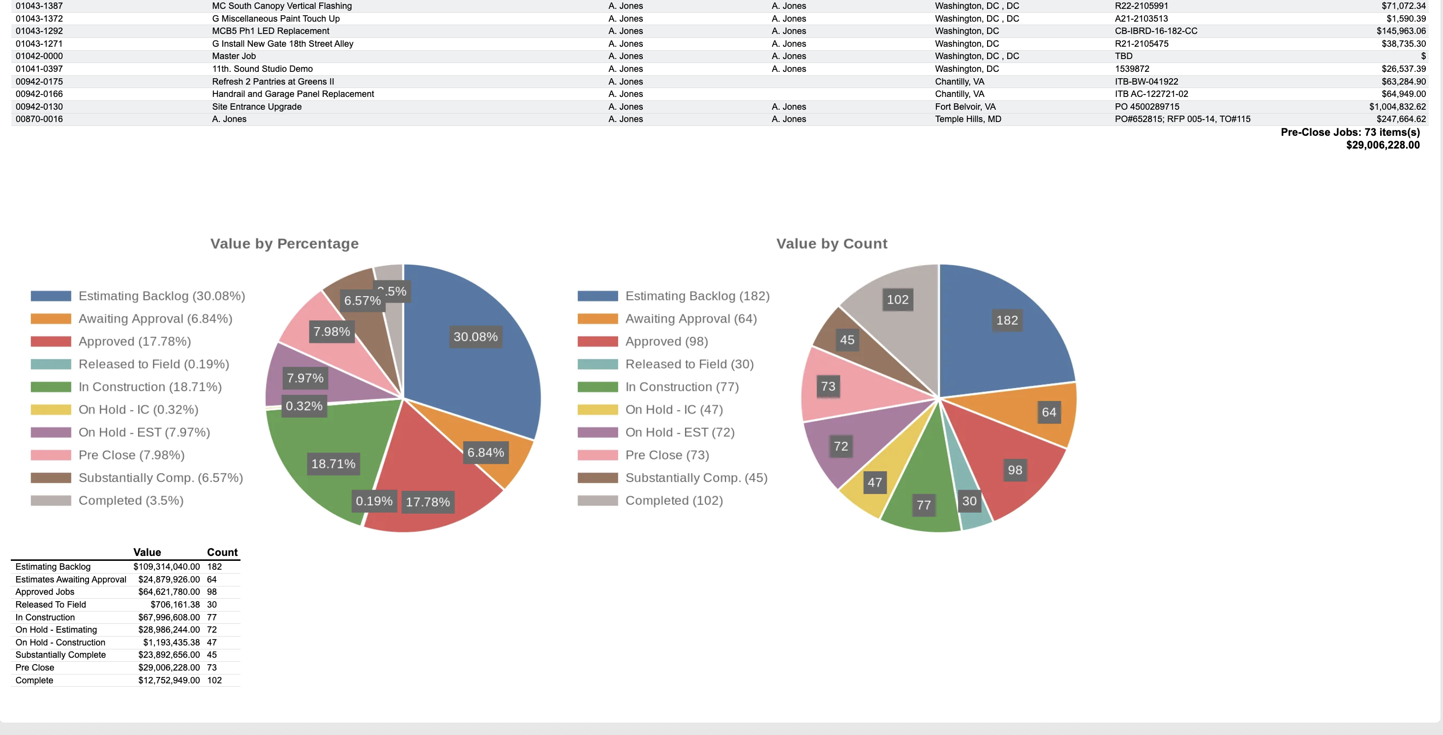 Portfolio Analytics and Reporting